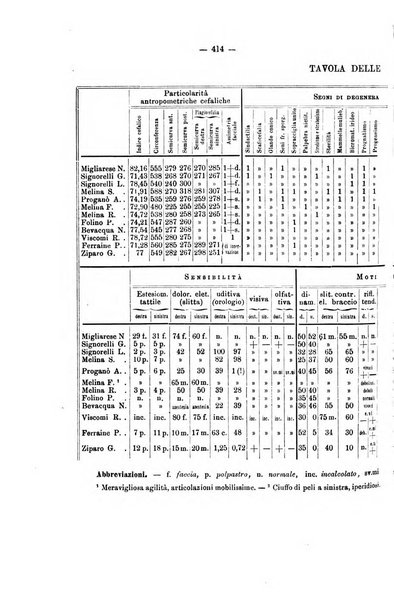 Archivio di psichiatria, scienze penali ed antropologia criminale per servire allo studio dell'uomo alienato e delinquente