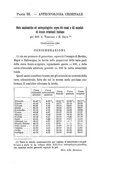 Archivio di psichiatria, scienze penali ed antropologia criminale per servire allo studio dell'uomo alienato e delinquente