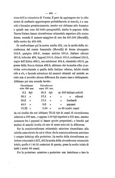 Archivio di psichiatria, scienze penali ed antropologia criminale per servire allo studio dell'uomo alienato e delinquente