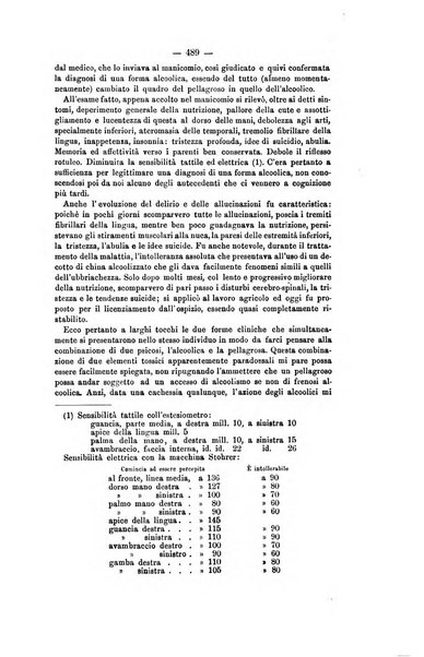 Archivio di psichiatria, scienze penali ed antropologia criminale per servire allo studio dell'uomo alienato e delinquente