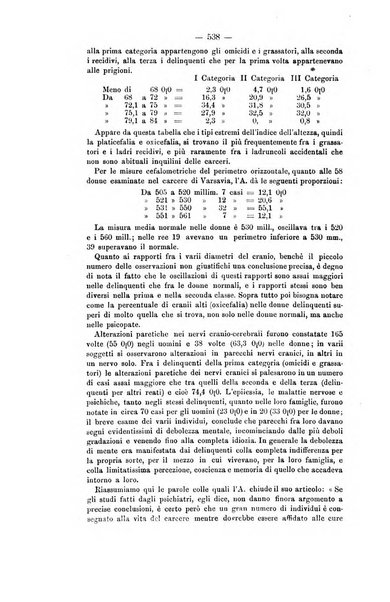 Archivio di psichiatria, scienze penali ed antropologia criminale per servire allo studio dell'uomo alienato e delinquente