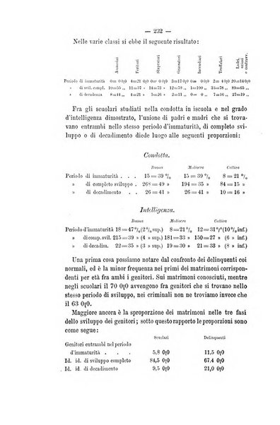 Archivio di psichiatria, scienze penali ed antropologia criminale per servire allo studio dell'uomo alienato e delinquente