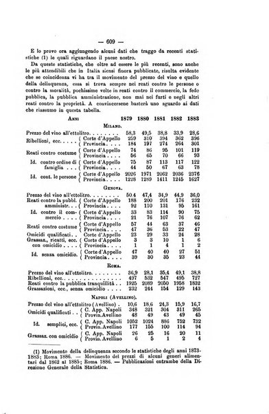 Archivio di psichiatria, scienze penali ed antropologia criminale per servire allo studio dell'uomo alienato e delinquente