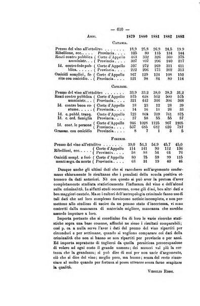 Archivio di psichiatria, scienze penali ed antropologia criminale per servire allo studio dell'uomo alienato e delinquente