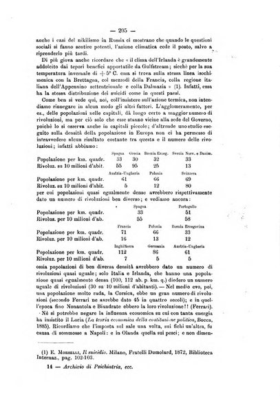 Archivio di psichiatria, scienze penali ed antropologia criminale per servire allo studio dell'uomo alienato e delinquente