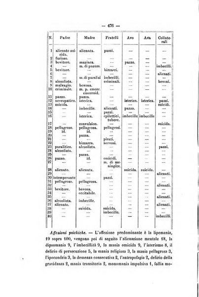 Archivio di psichiatria, scienze penali ed antropologia criminale per servire allo studio dell'uomo alienato e delinquente