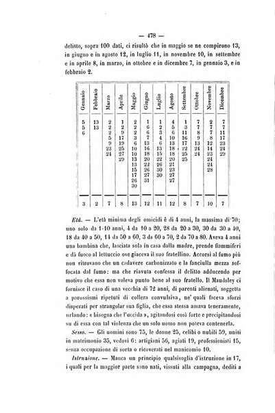 Archivio di psichiatria, scienze penali ed antropologia criminale per servire allo studio dell'uomo alienato e delinquente