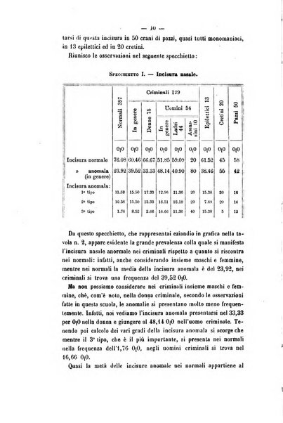 Archivio di psichiatria, scienze penali ed antropologia criminale per servire allo studio dell'uomo alienato e delinquente