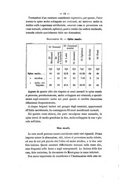 Archivio di psichiatria, scienze penali ed antropologia criminale per servire allo studio dell'uomo alienato e delinquente