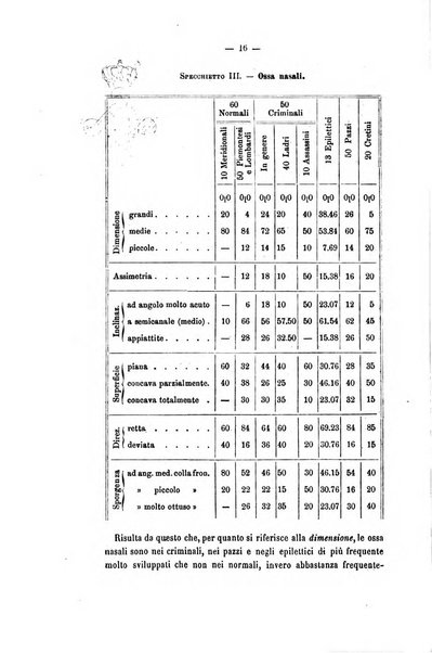 Archivio di psichiatria, scienze penali ed antropologia criminale per servire allo studio dell'uomo alienato e delinquente