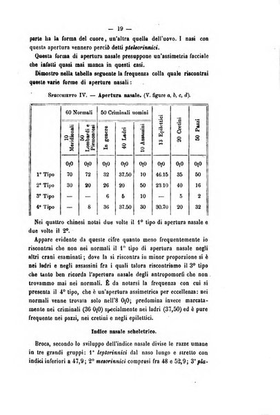 Archivio di psichiatria, scienze penali ed antropologia criminale per servire allo studio dell'uomo alienato e delinquente