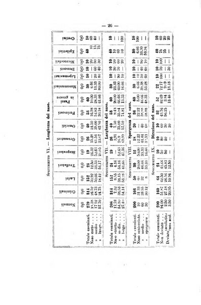 Archivio di psichiatria, scienze penali ed antropologia criminale per servire allo studio dell'uomo alienato e delinquente