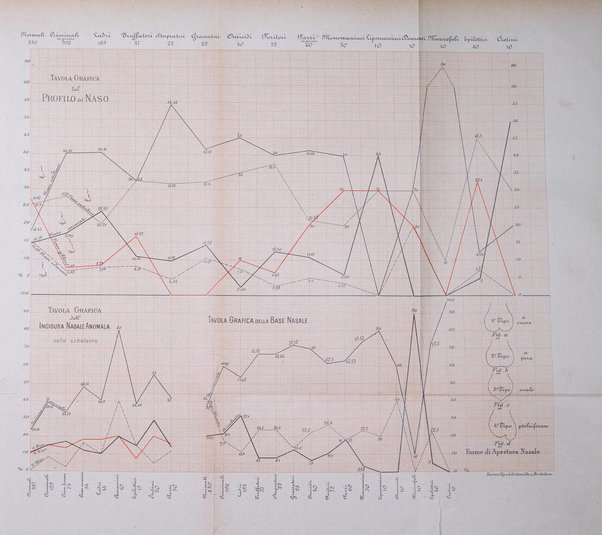 Archivio di psichiatria, scienze penali ed antropologia criminale per servire allo studio dell'uomo alienato e delinquente