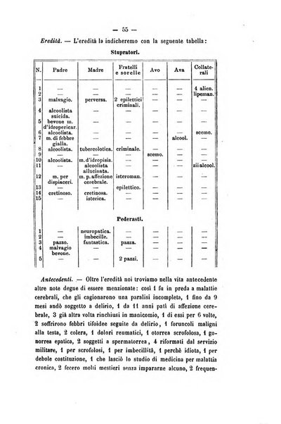 Archivio di psichiatria, scienze penali ed antropologia criminale per servire allo studio dell'uomo alienato e delinquente