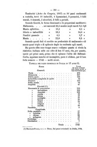 Archivio di psichiatria, scienze penali ed antropologia criminale per servire allo studio dell'uomo alienato e delinquente