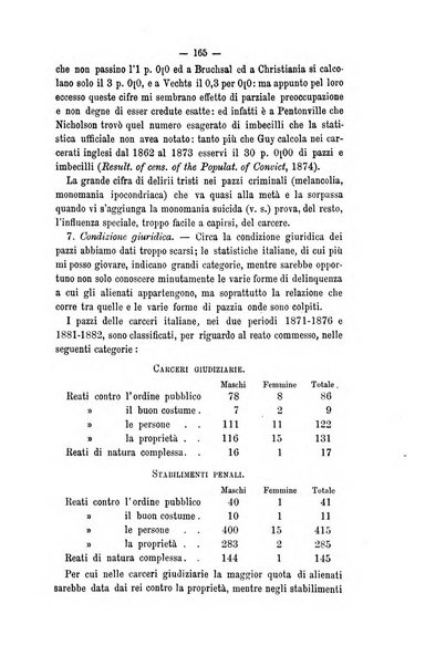 Archivio di psichiatria, scienze penali ed antropologia criminale per servire allo studio dell'uomo alienato e delinquente