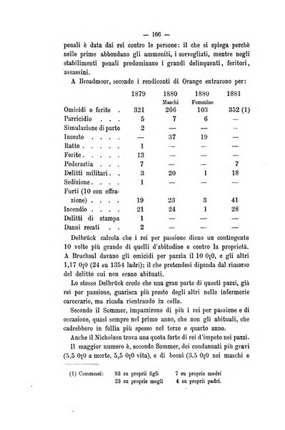 Archivio di psichiatria, scienze penali ed antropologia criminale per servire allo studio dell'uomo alienato e delinquente