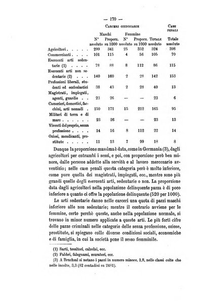 Archivio di psichiatria, scienze penali ed antropologia criminale per servire allo studio dell'uomo alienato e delinquente