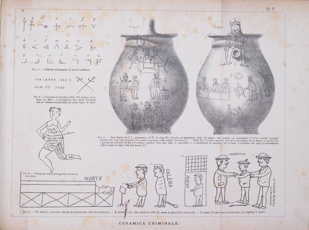 Archivio di psichiatria, scienze penali ed antropologia criminale per servire allo studio dell'uomo alienato e delinquente