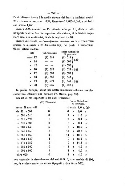 Archivio di psichiatria, scienze penali ed antropologia criminale per servire allo studio dell'uomo alienato e delinquente