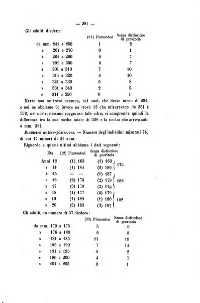 Archivio di psichiatria, scienze penali ed antropologia criminale per servire allo studio dell'uomo alienato e delinquente