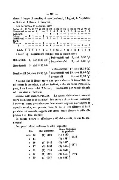 Archivio di psichiatria, scienze penali ed antropologia criminale per servire allo studio dell'uomo alienato e delinquente