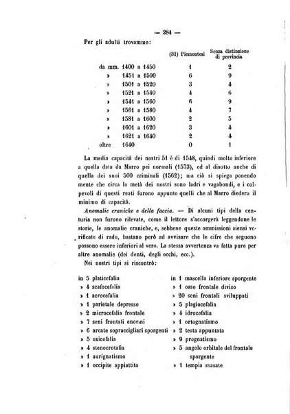 Archivio di psichiatria, scienze penali ed antropologia criminale per servire allo studio dell'uomo alienato e delinquente