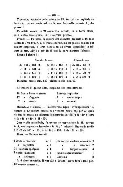 Archivio di psichiatria, scienze penali ed antropologia criminale per servire allo studio dell'uomo alienato e delinquente