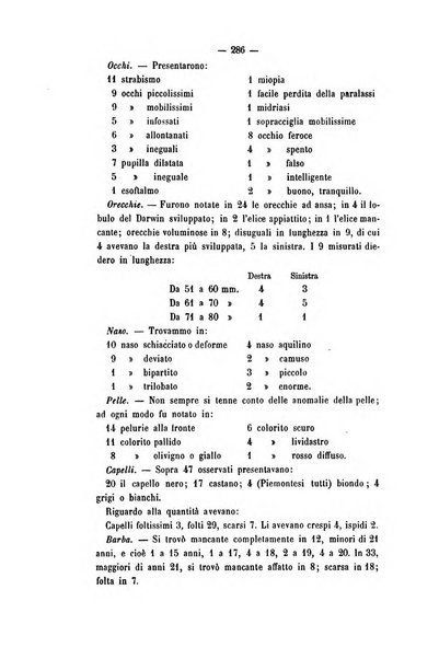 Archivio di psichiatria, scienze penali ed antropologia criminale per servire allo studio dell'uomo alienato e delinquente