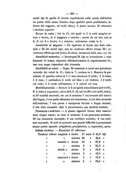 Archivio di psichiatria, scienze penali ed antropologia criminale per servire allo studio dell'uomo alienato e delinquente