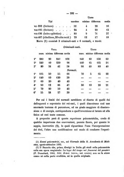 Archivio di psichiatria, scienze penali ed antropologia criminale per servire allo studio dell'uomo alienato e delinquente