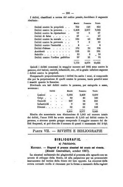 Archivio di psichiatria, scienze penali ed antropologia criminale per servire allo studio dell'uomo alienato e delinquente