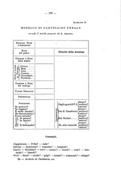 Archivio di psichiatria, scienze penali ed antropologia criminale per servire allo studio dell'uomo alienato e delinquente