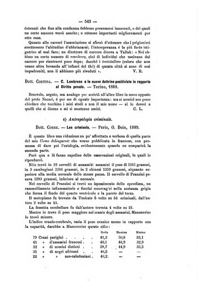 Archivio di psichiatria, scienze penali ed antropologia criminale per servire allo studio dell'uomo alienato e delinquente