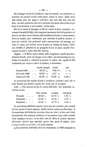 Archivio di psichiatria, scienze penali ed antropologia criminale per servire allo studio dell'uomo alienato e delinquente