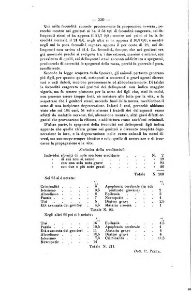 Archivio di psichiatria, scienze penali ed antropologia criminale per servire allo studio dell'uomo alienato e delinquente