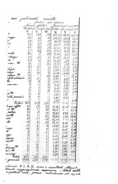 Archivio di psichiatria, scienze penali ed antropologia criminale per servire allo studio dell'uomo alienato e delinquente