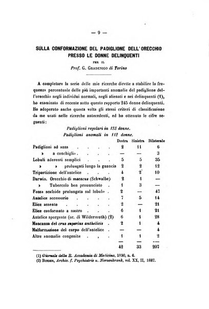 Archivio di psichiatria, scienze penali ed antropologia criminale per servire allo studio dell'uomo alienato e delinquente