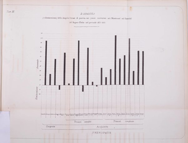 Archivio di psichiatria, scienze penali ed antropologia criminale per servire allo studio dell'uomo alienato e delinquente