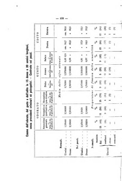 Archivio di psichiatria, scienze penali ed antropologia criminale per servire allo studio dell'uomo alienato e delinquente