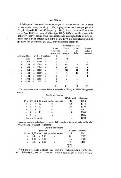 Archivio di psichiatria, scienze penali ed antropologia criminale per servire allo studio dell'uomo alienato e delinquente