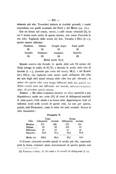 Archivio di psichiatria, scienze penali ed antropologia criminale per servire allo studio dell'uomo alienato e delinquente