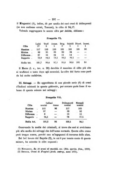 Archivio di psichiatria, scienze penali ed antropologia criminale per servire allo studio dell'uomo alienato e delinquente