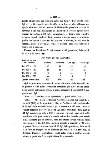 Archivio di psichiatria, scienze penali ed antropologia criminale per servire allo studio dell'uomo alienato e delinquente