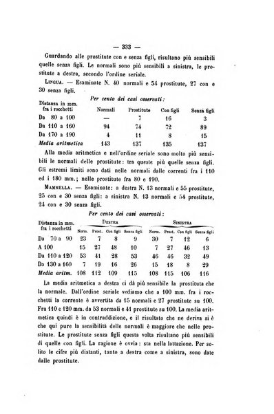 Archivio di psichiatria, scienze penali ed antropologia criminale per servire allo studio dell'uomo alienato e delinquente