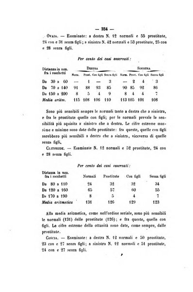 Archivio di psichiatria, scienze penali ed antropologia criminale per servire allo studio dell'uomo alienato e delinquente