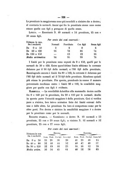 Archivio di psichiatria, scienze penali ed antropologia criminale per servire allo studio dell'uomo alienato e delinquente