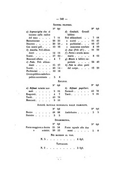 Archivio di psichiatria, scienze penali ed antropologia criminale per servire allo studio dell'uomo alienato e delinquente