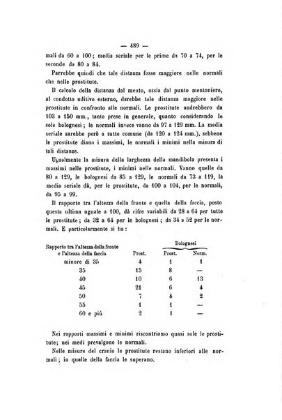 Archivio di psichiatria, scienze penali ed antropologia criminale per servire allo studio dell'uomo alienato e delinquente