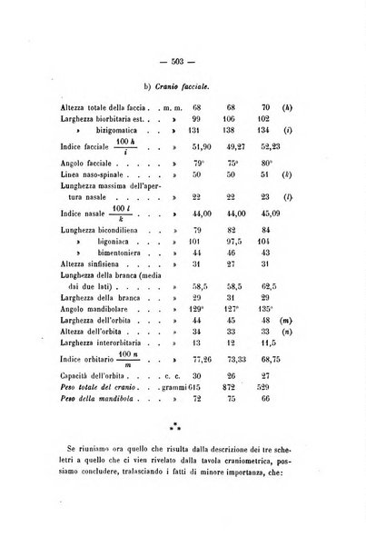 Archivio di psichiatria, scienze penali ed antropologia criminale per servire allo studio dell'uomo alienato e delinquente